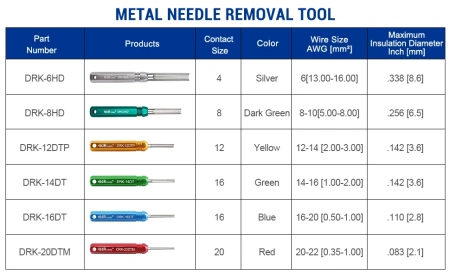 набор для извлечения контактов разъема deutsch dt, dtm, dtp серии st5206 фото