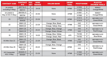 dmc2204 комплект для обслуживания электропроводки autosport (te/deutsch) фото