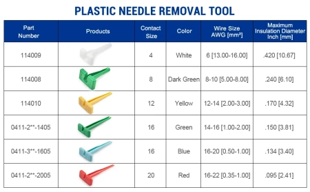 набор для извлечения контактов разъема deutsch dt, dtm, dtp серии st5206 фото